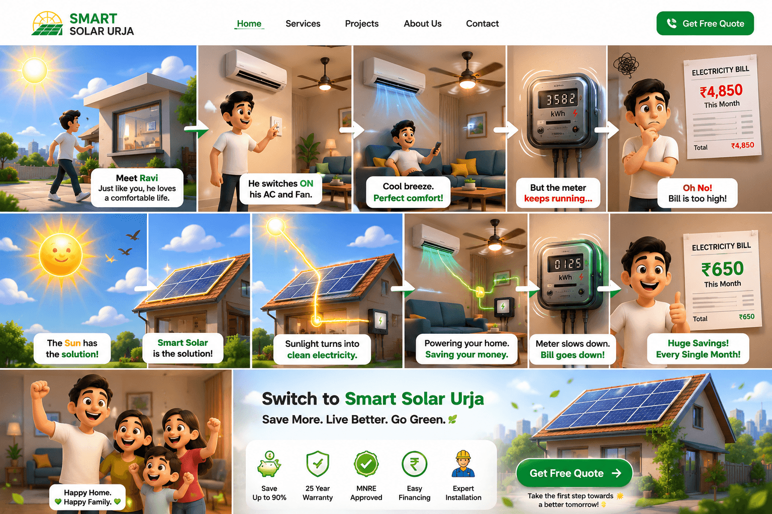 Smart Solar Urja